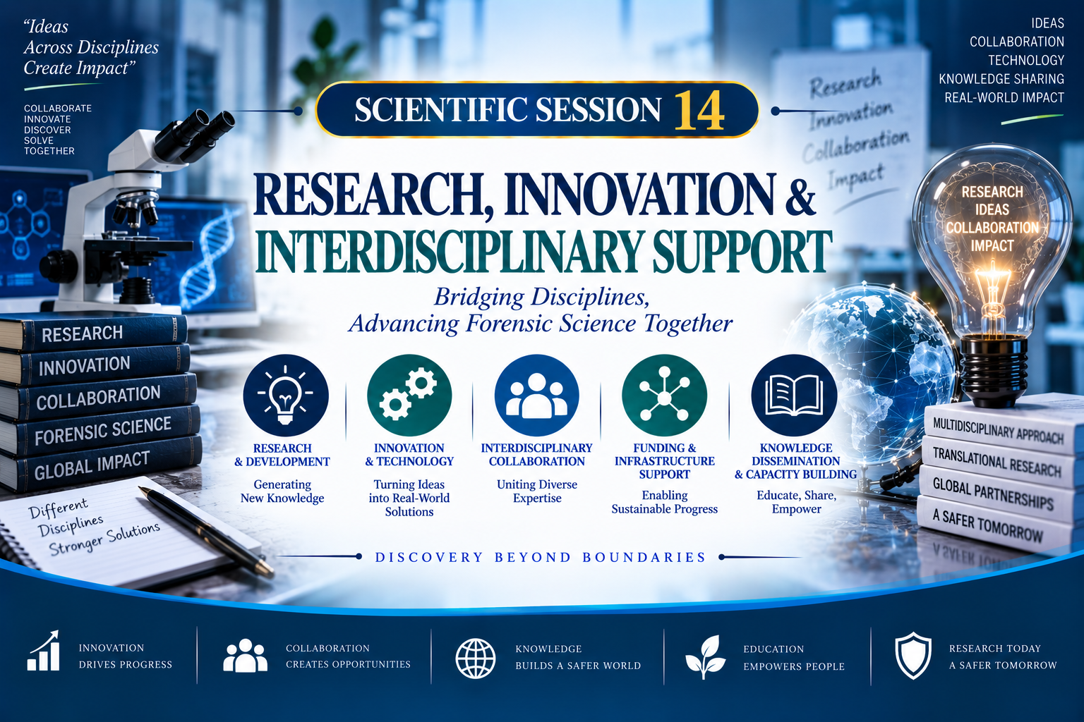 14. Research, Innovation & Interdisciplinary Support
